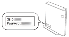 WLAN access point/router