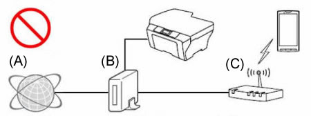 wrong  connection example