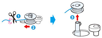 Cut the thread, slide the bobbin winder shaft to the left and remove the bobbin.