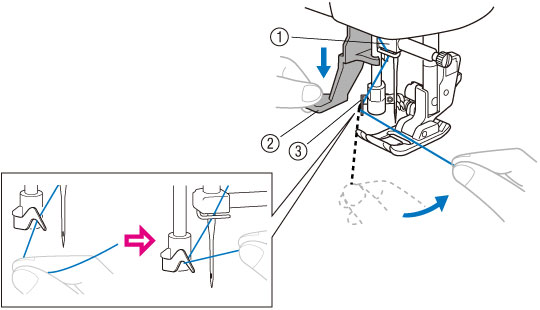 Hook the thread onto the guide.