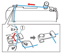 While holding the thread from the spool with your right hand, pass the thread toward you, in the groove on the thread guide.