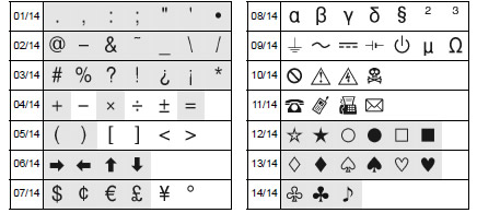 Symbol list