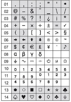 Symbol list