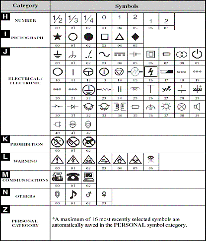 Symbol list