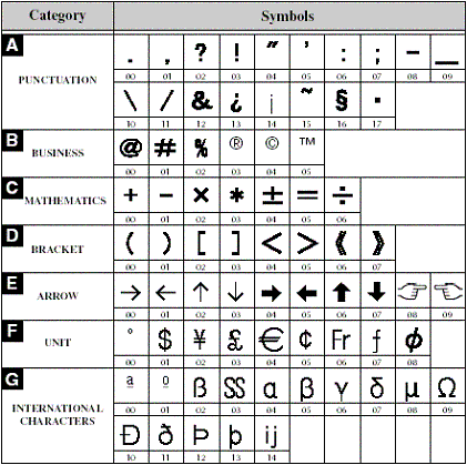 Symbol list