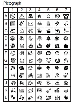 Pictograph list