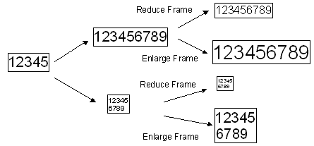 automatic length