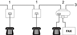 Inadvisable connection of extension sockets (Fig. 1.)