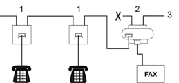 Connection of Extension Sockets: Recommended (Figure 1)