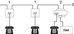 Inadvisable connection of extension sockets (Figure 1.)