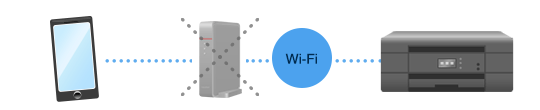 Connect to your mobile device via router 