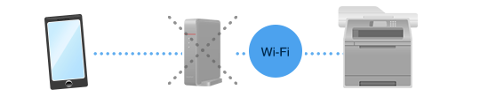 Connect to your mobile device via router 